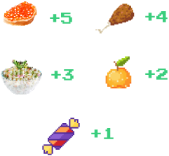 food points